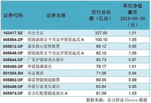 为什么A股越反弹基金越难发?各种原因值得深究