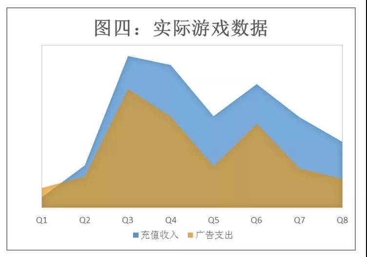 三七互娱商业模式解读:研运一体 推动市占率稳