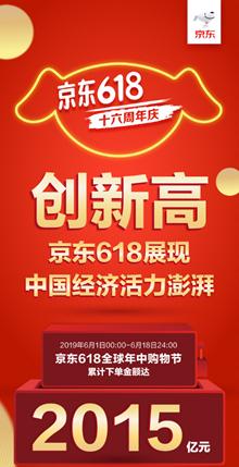 京东“社交魔方”618战报出炉:近2亿人次参与玩法狂欢盛宴