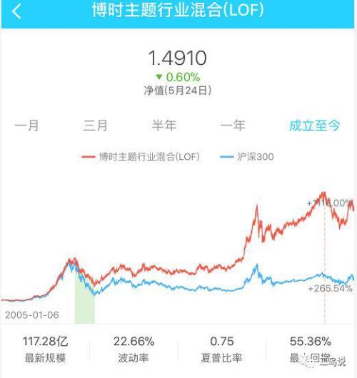 细数基金公司招牌基金:兴全趋势年化收益率近22%
