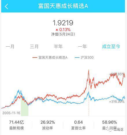 细数基金公司招牌基金:兴全趋势年化收益率近22%