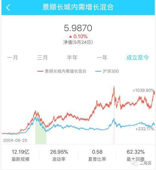 细数基金公司招牌基金:兴全趋势年化收益率近22%