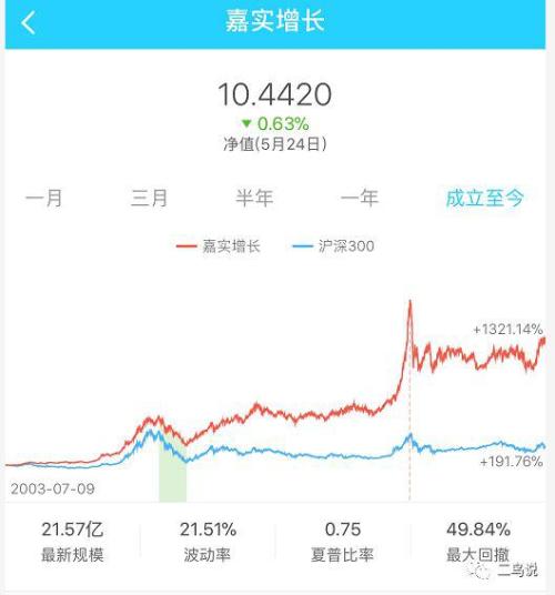 细数基金公司招牌基金:兴全趋势年化收益率近22%