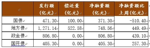 国金基金：经济基本面对债市有利 同业生态重塑带来短期波动