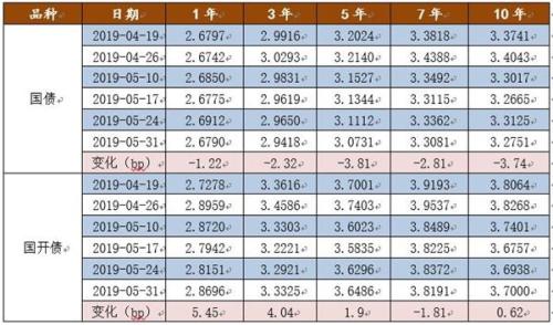 国金基金：经济基本面对债市有利 同业生态重塑带来短期波动