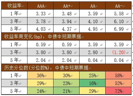 国金基金：经济基本面对债市有利 同业生态重塑带来短期波动