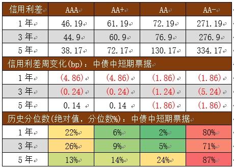 国金基金：经济基本面对债市有利 同业生态重塑带来短期波动