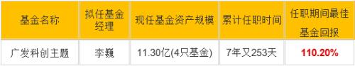 第二批科创基金怎么选基金经理风格洞见产品端倪 