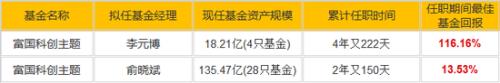 第二批科创基金怎么选基金经理风格洞见产品端倪 