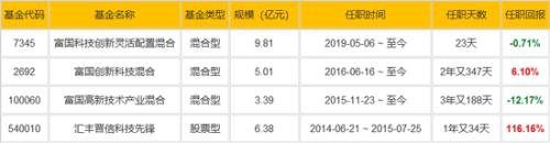 第二批科创基金怎么选基金经理风格洞见产品端倪 