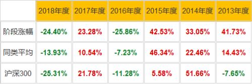 第二批科创基金怎么选基金经理风格洞见产品端倪 