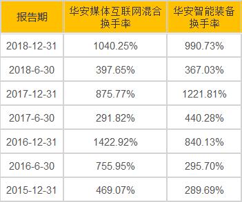 第二批科创基金怎么选基金经理风格洞见产品端倪 