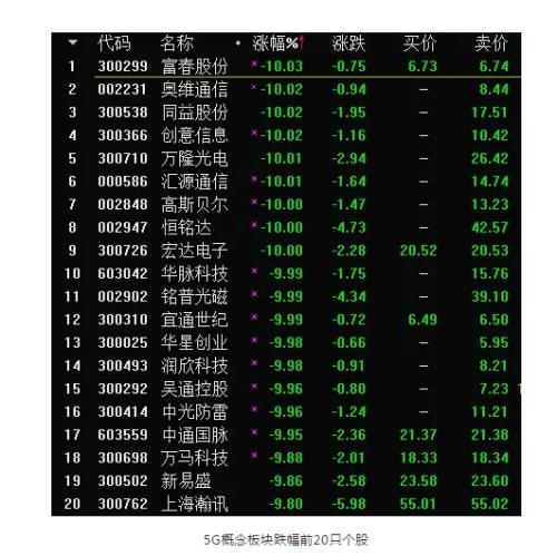 南宫28官网- 南宫28官方网站- 南宫28APP下载股票分类及代码