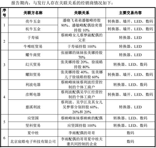 公牛集团股票分红情况 cms_20190607065551926.jpg