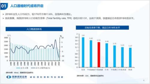 历年中国人口_国泰君安 中国人口周期 经济趋势和资产配置(2)