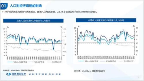 历年中国人口_国泰君安 中国人口周期 经济趋势和资产配置