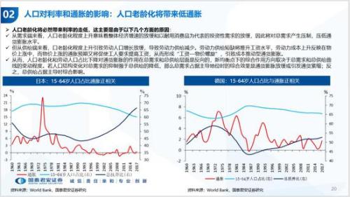 历年中国人口_国泰君安 中国人口周期 经济趋势和资产配置(2)