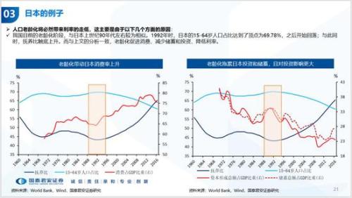 历年中国人口_国泰君安 中国人口周期 经济趋势和资产配置(2)