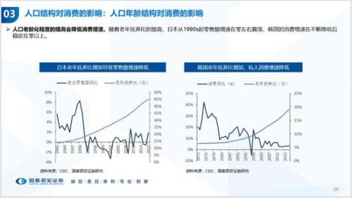 历年中国人口_国泰君安 中国人口周期 经济趋势和资产配置(3)