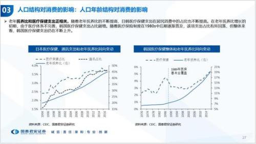 历年中国人口_国泰君安 中国人口周期 经济趋势和资产配置(3)