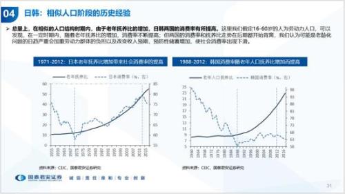 历年中国人口_国泰君安 中国人口周期 经济趋势和资产配置(3)