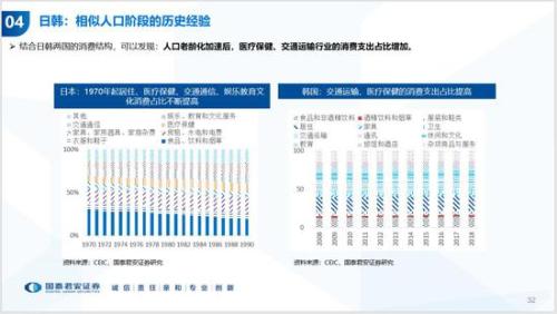 历年中国人口_国泰君安 中国人口周期 经济趋势和资产配置(3)