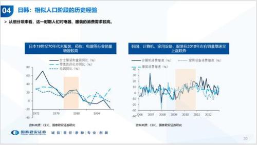 历年中国人口_国泰君安 中国人口周期 经济趋势和资产配置(3)