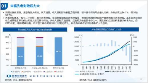 历年中国人口_国泰君安 中国人口周期 经济趋势和资产配置(2)