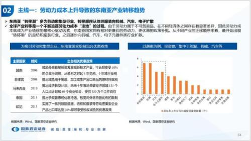 历年中国人口_国泰君安 中国人口周期 经济趋势和资产配置(3)