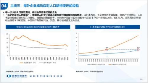 历年中国人口_国泰君安 中国人口周期 经济趋势和资产配置(2)