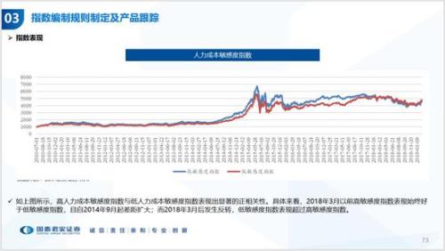 历年中国人口_国泰君安 中国人口周期 经济趋势和资产配置(3)