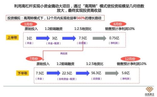 中梁发展之道：阿米巴模式助力企业打破规模发展瓶颈