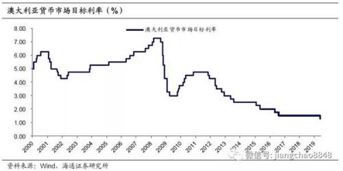 印度19GDP(3)