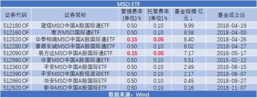 华泰柏瑞大幅降费 指数基金价格战升级