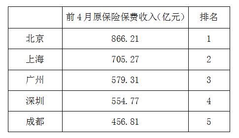 某地gdp(2)