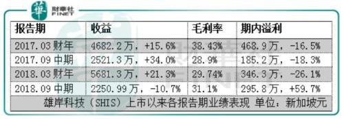 雄岸科技撇区块链转投大麻风口 “哗众取宠”还是初心尚在？