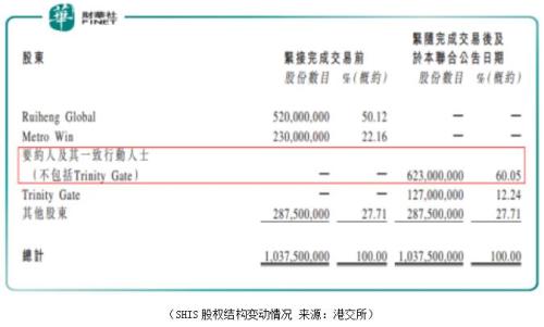 雄岸科技撇区块链转投大麻风口 “哗众取宠”还是初心尚在？