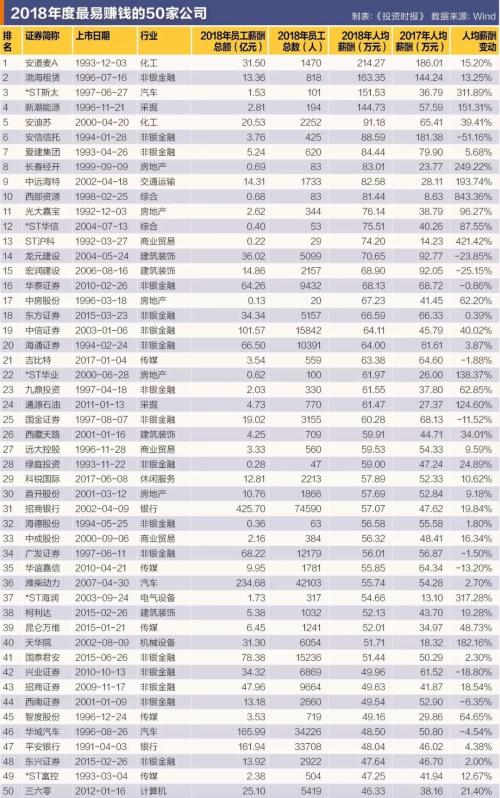 2019年 人均工资_呼市人均工资标准2020(3)