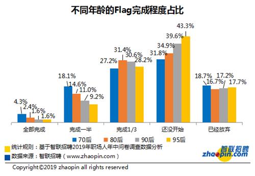 适婚年龄人口_世纪佳缘 缘都婚恋 百合网助红娘行业以焕然新姿上演王者归来(3)