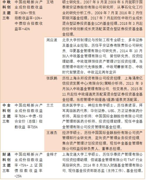 第三批6只科创主题基金下周一发售 管理阵容产品策略一文看懂