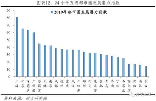 武汉都市圈人口和gdp_中部崛起开创新局面,2个都市圈被赋予重任,将打造全国增长极