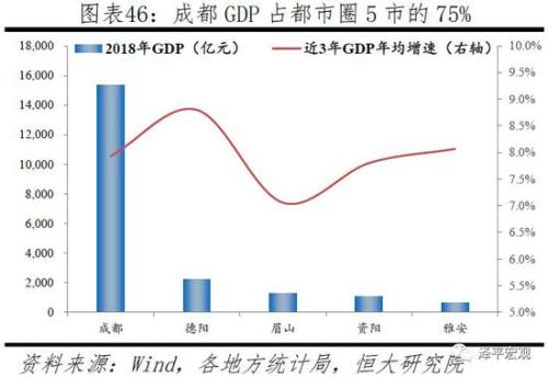 成都半年gdp_2018年上半年成都环境优良天数133天 创5年来历史同期最好