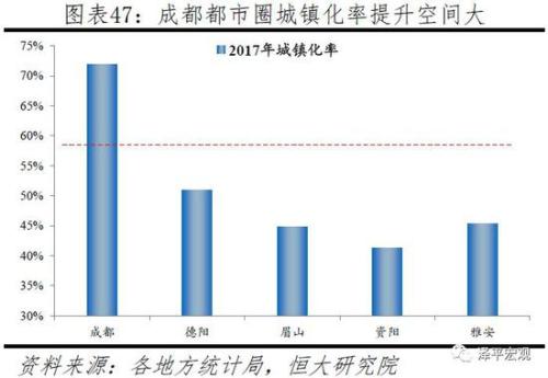 成都半年gdp_2018年上半年成都环境优良天数133天 创5年来历史同期最好