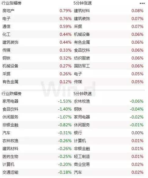 连续缩量后 a股估值已迎来拐点