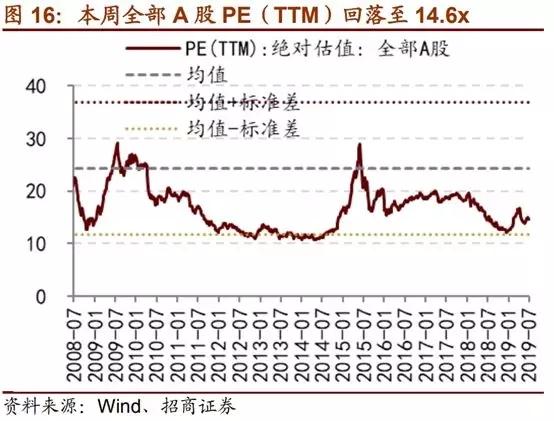 连续缩量后 a股估值已迎来拐点