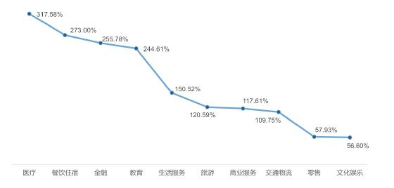 医疗投入占gdp总量_2016全球最富裕Top25国家排名,你猜澳洲排第几(3)