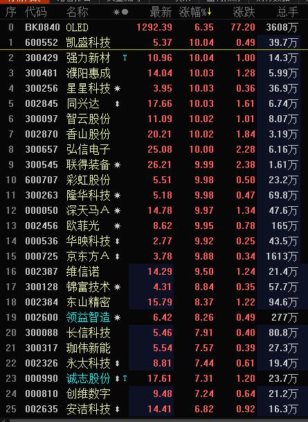 爱体育- 爱体育官方网站- 爱体育APP下载- 世界杯指定平台凯盛科技(600552)股吧_凯盛科技怎么样_分析讨论社区—东方财富网
