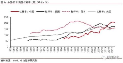 中信证券:中国财政货币政策均有空间应对去杠