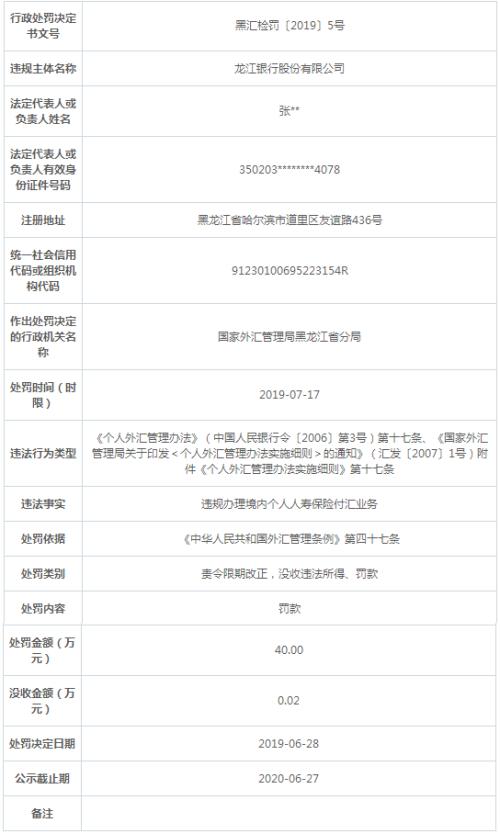 龙江银行违法遭罚40万 违规办个人人寿保险付汇业务
