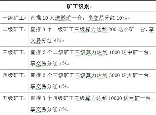 2019券商综合实力排名暗访币圈传销生意经：8万元发一套虚拟币 取个好名 赚够就下线